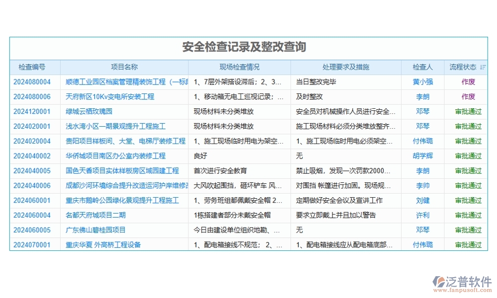 全能巡檢助手：臺賬、計劃、績效、安全，四位一體管理，助力企業(yè)騰飛！
