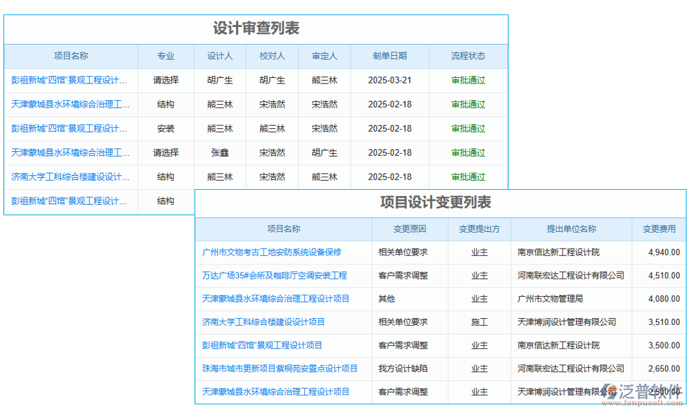 設(shè)計管理