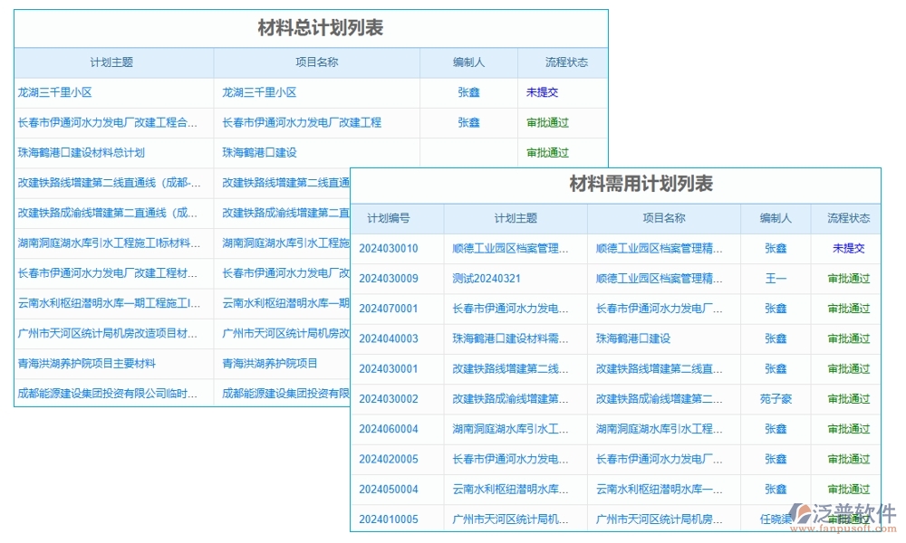材料設備輕松管，項目進度不操心——施工建筑管理軟件系統(tǒng)