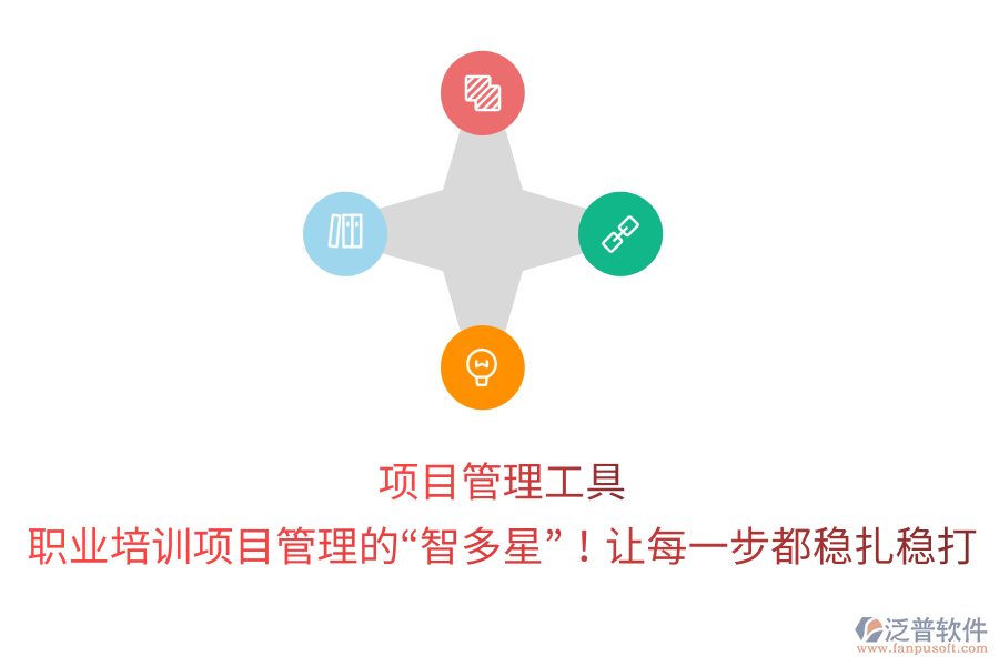 項(xiàng)目管理工具 職業(yè)培訓(xùn)項(xiàng)目管理的“智多星”！讓每一步都穩(wěn)扎穩(wěn)打