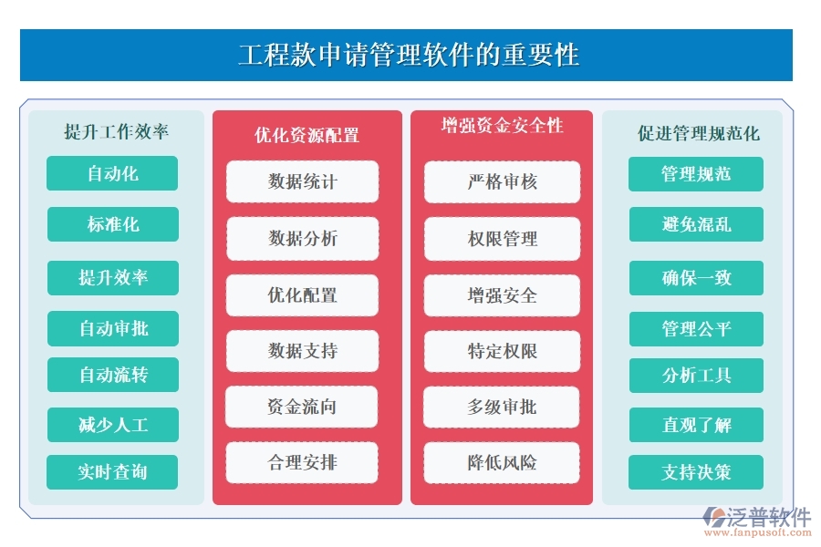 泛普工程款申請管理軟件：款項申請、流程、使用全掌控