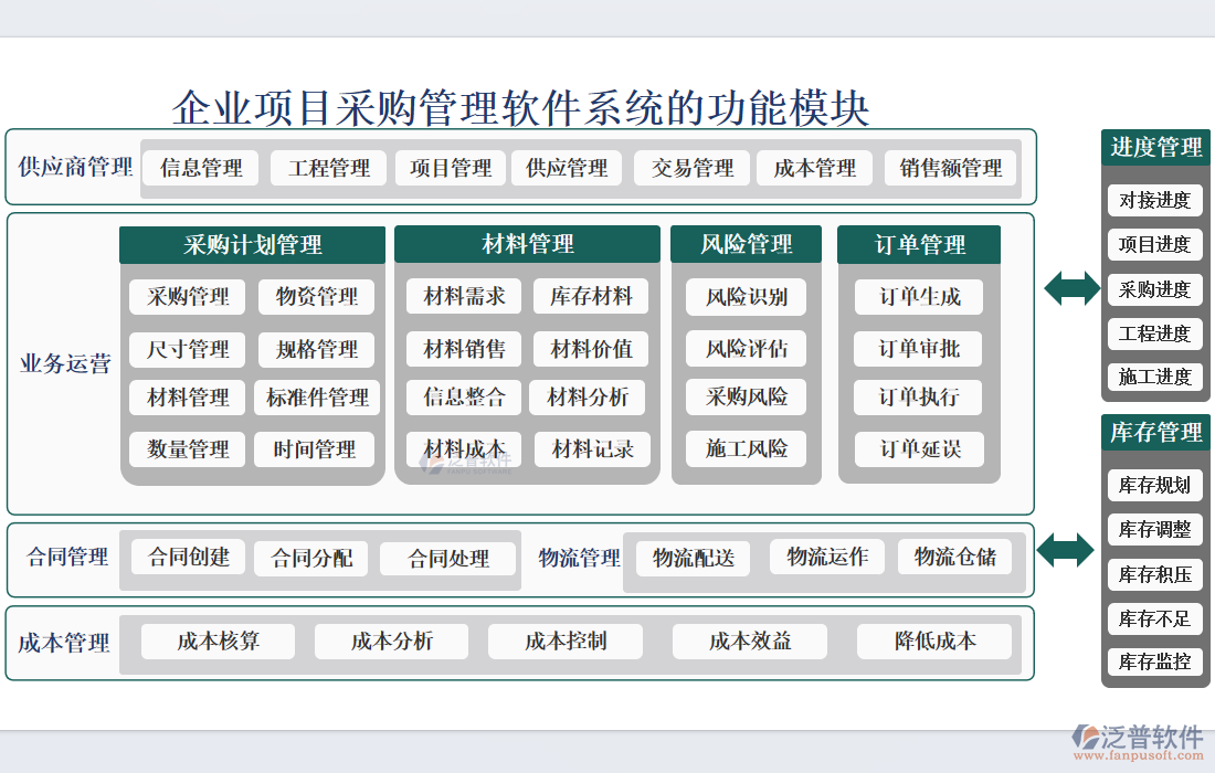 企業(yè)項(xiàng)目采購管理軟件系統(tǒng)