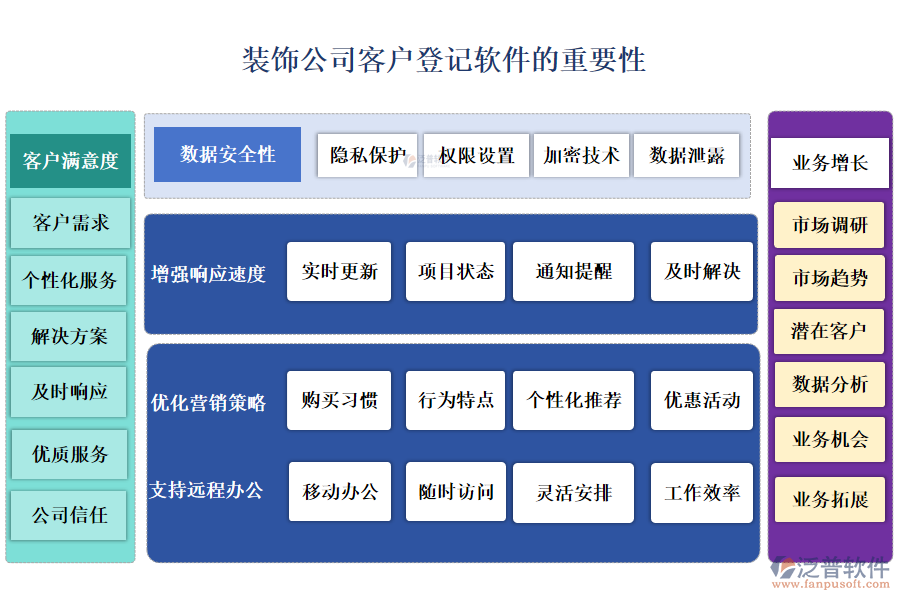 泛普裝飾公司客戶(hù)登記軟件的重要性