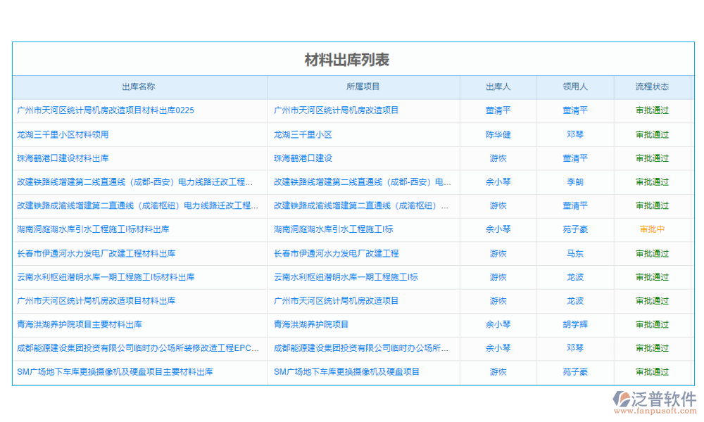 企業(yè)項(xiàng)目采購管理軟件系統(tǒng)是一個(gè)綜合性的管理平臺
