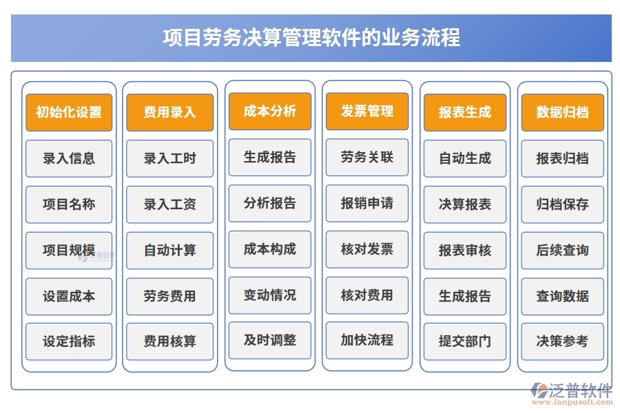 勞務(wù)決算新引擎：一體化管理軟件，成本、核算、費用、發(fā)票全搞定