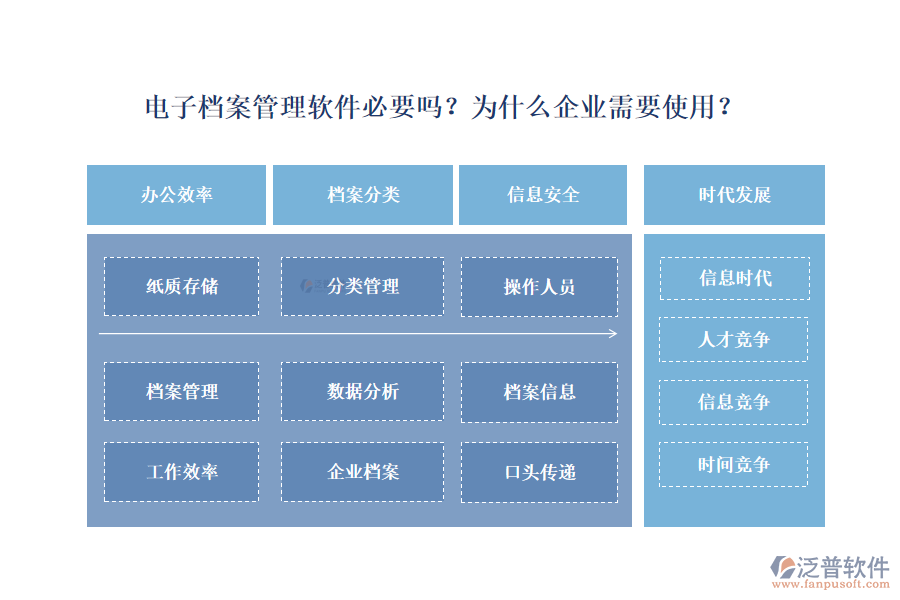 電子檔案管理軟件必要嗎？為什么企業(yè)需要使用？