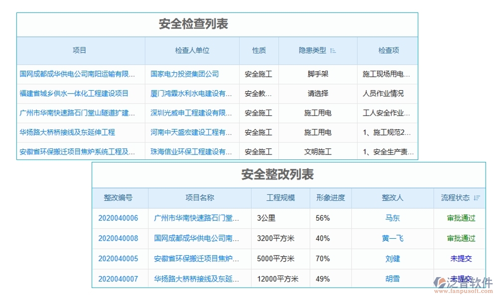 建筑工地智慧管理系統(tǒng)，人員管理安全監(jiān)控進(jìn)度物料全把控，智能工地新選擇