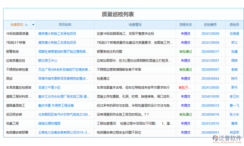 質量管理
