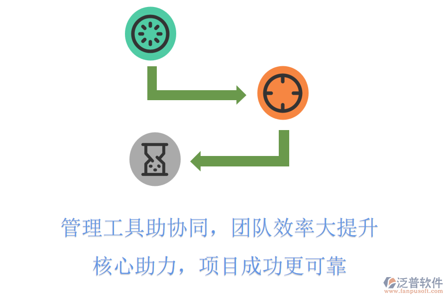 管理工具助協(xié)同，團(tuán)隊(duì)效率大提升，核心助力，項(xiàng)目成功更可靠