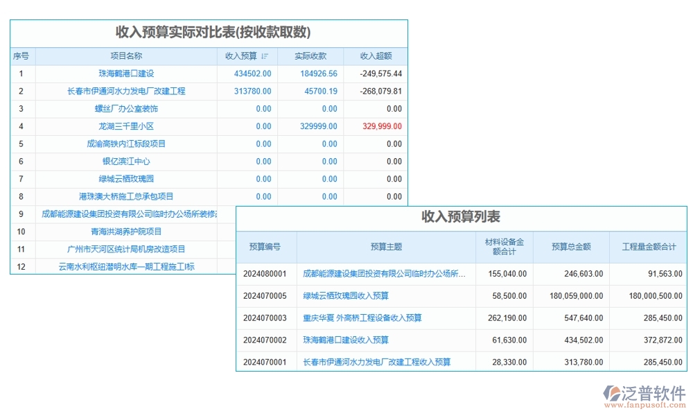 一站式管理神器：項目審定金額軟件，預算、合同、費用、流程全掌控