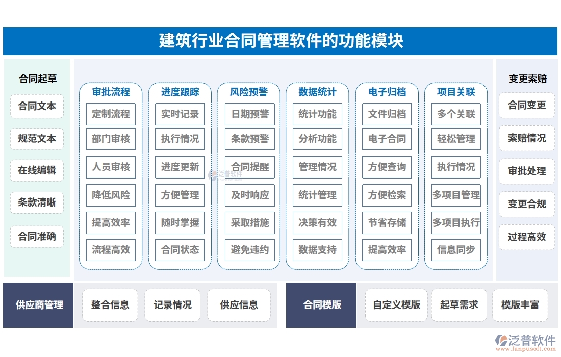 建筑行業(yè)合同管理軟件，合同歸檔審批變更全把控，智能管理引領(lǐng)未來新趨勢
