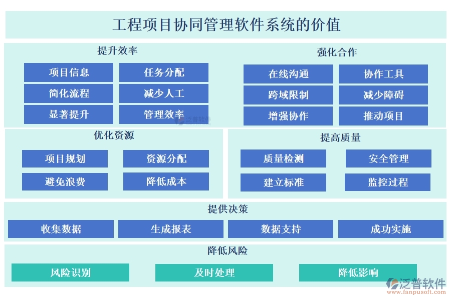高效協(xié)同，工程項(xiàng)目管理軟件助您輕松管理項(xiàng)目、任務(wù)、進(jìn)度與通知