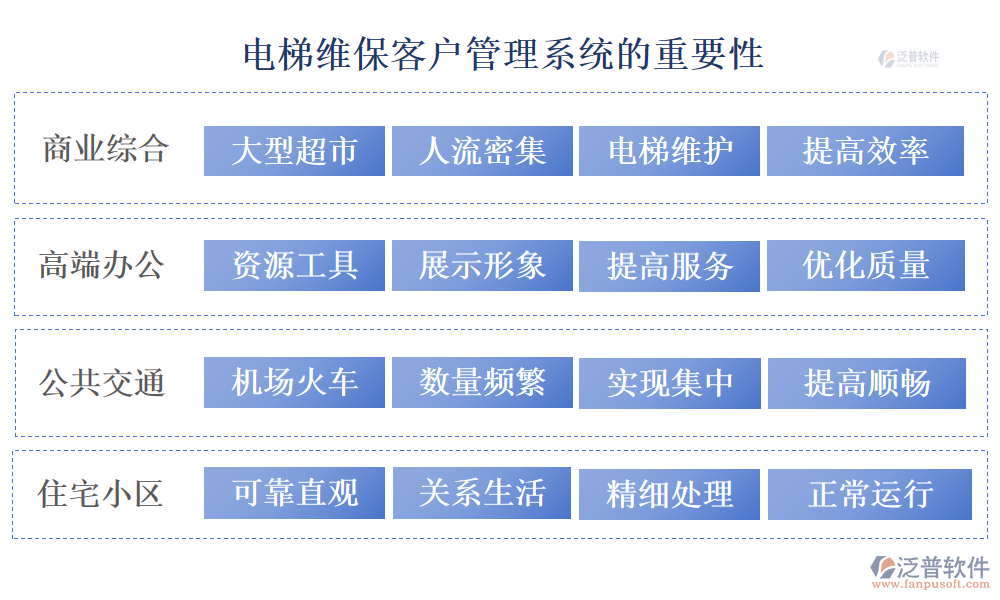 電梯維?？蛻艄芾硐到y(tǒng)的重要性