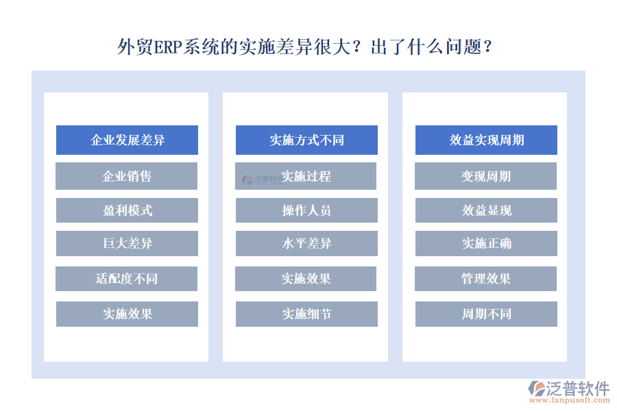 外貿(mào)ERP系統(tǒng)的實(shí)施差異很大？出了什么問(wèn)題？