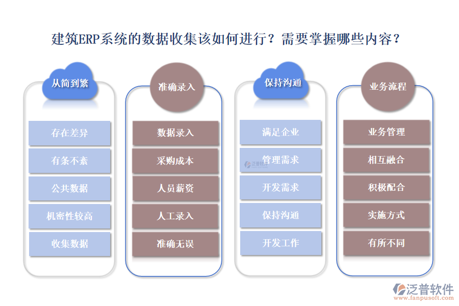建筑ERP系統(tǒng)的數(shù)據收集該如何進行？需要掌握哪些內容？