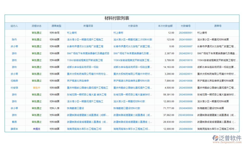 工程項(xiàng)目管理軟件系統(tǒng):項(xiàng)目精細(xì)化、任務(wù)高效化、資源最大化、支付安全化