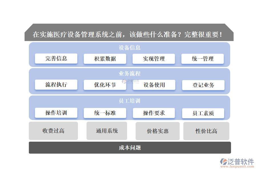 醫(yī)療設(shè)備管理系統(tǒng)執(zhí)行前要做什么準(zhǔn)備？充分完整很重要！