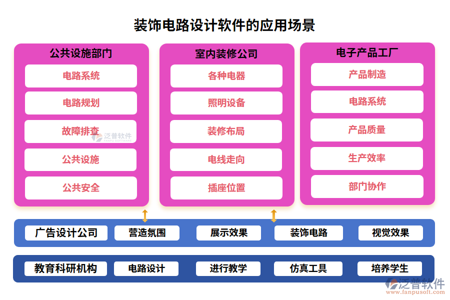裝飾電路設(shè)計(jì)軟件的應(yīng)用場景