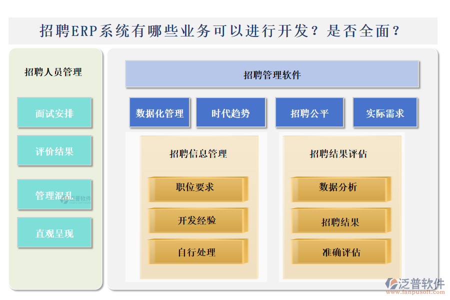招聘ERP系統(tǒng)有哪些業(yè)務(wù)可以進行開發(fā)？是否全面？