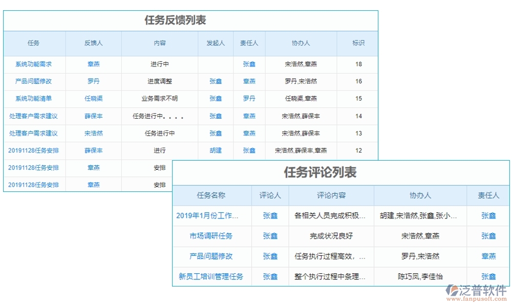 高效協(xié)同，工程項(xiàng)目管理軟件助您輕松管理項(xiàng)目、任務(wù)、進(jìn)度與通知