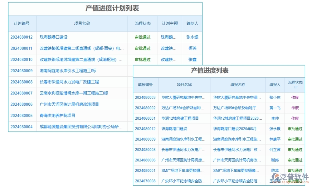 建筑企業(yè)施工管理軟件：項(xiàng)目管理進(jìn)度成本質(zhì)量全掌控，高效施工新選擇