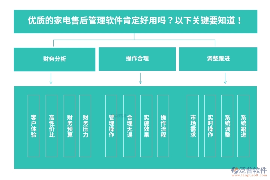 優(yōu)質(zhì)的家電售后管理軟件肯定好用嗎？以下關(guān)鍵要知道！