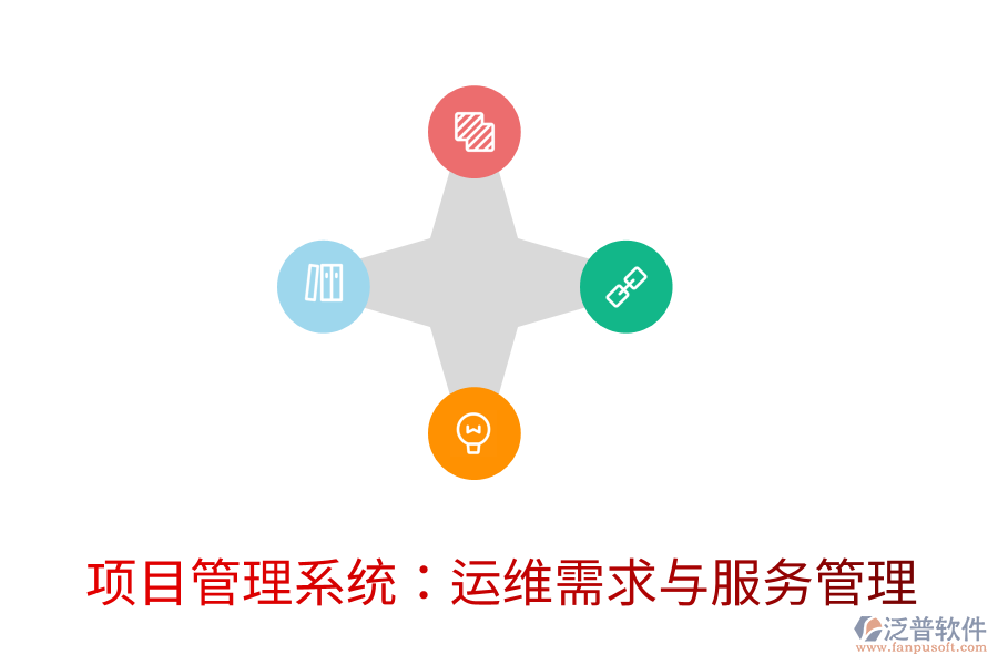 項目管理系統(tǒng)：運維需求與服務(wù)管理