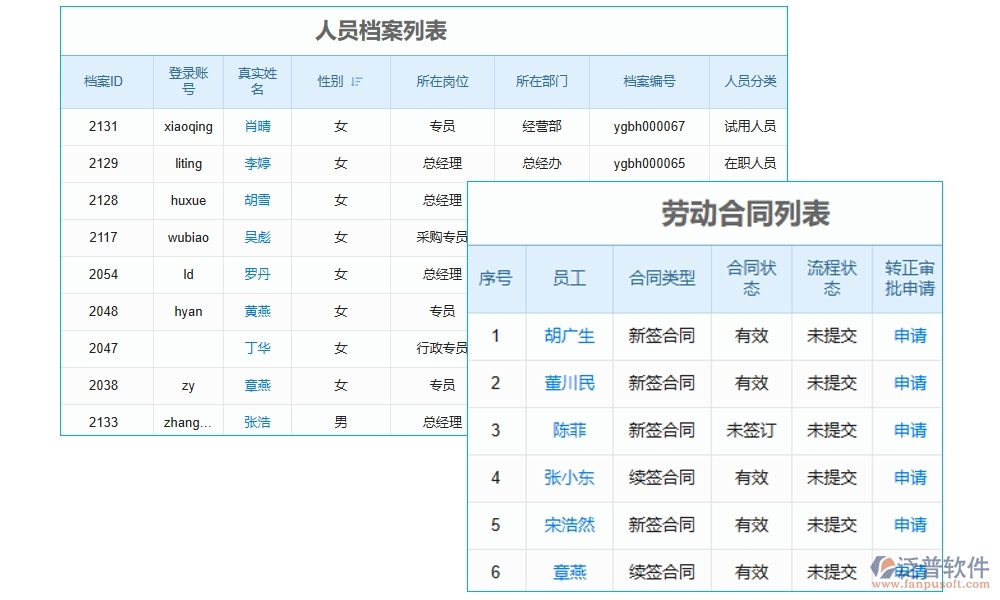 勞務(wù)零星管理軟件：勞務(wù)有序、人員精準(zhǔn)、薪資透明、考勤無憂