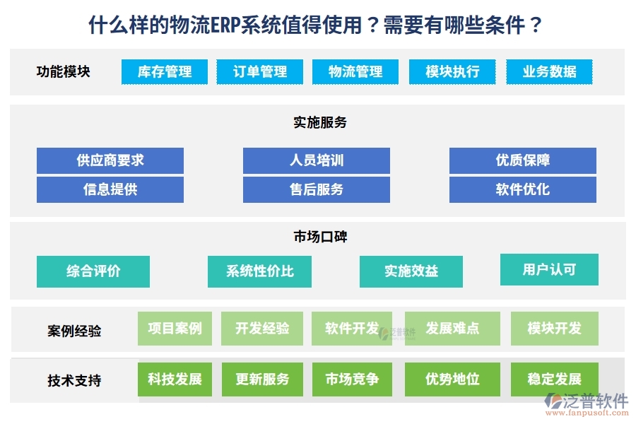 什么樣的物流ERP系統(tǒng)值得使用？需要有哪些條件？
