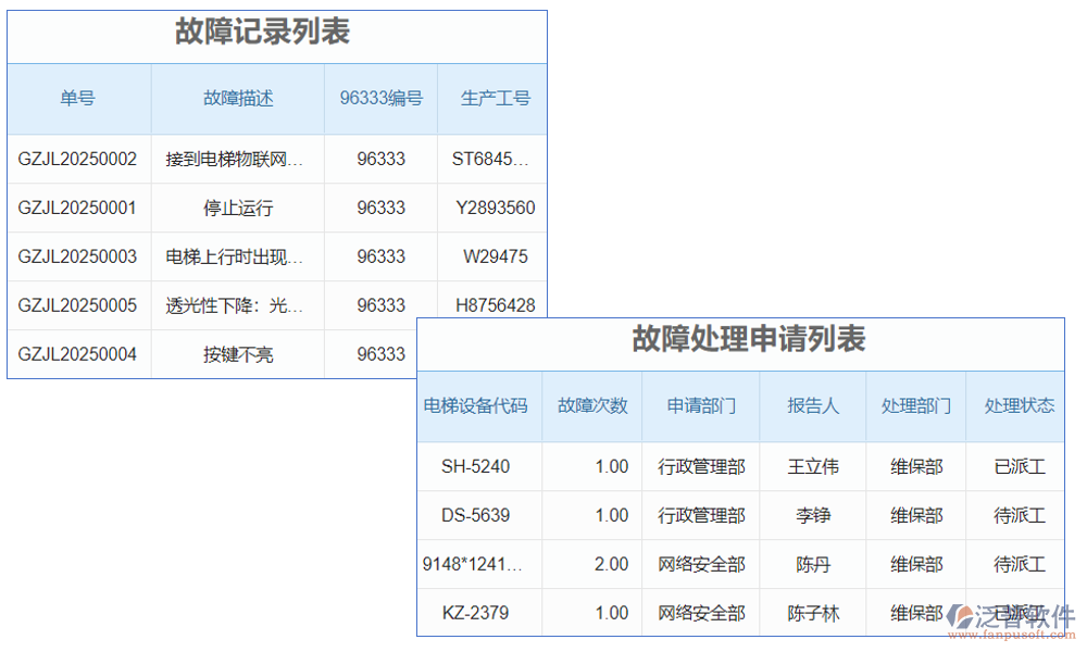 電梯維保客戶管理系統(tǒng)是一款專為電梯維保行業(yè)設(shè)計(jì)的客戶關(guān)系管理軟件