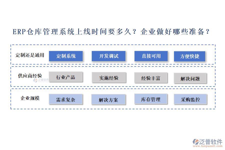 ERP倉(cāng)庫(kù)管理系統(tǒng)上線時(shí)間要多久？企業(yè)做好哪些準(zhǔn)備？