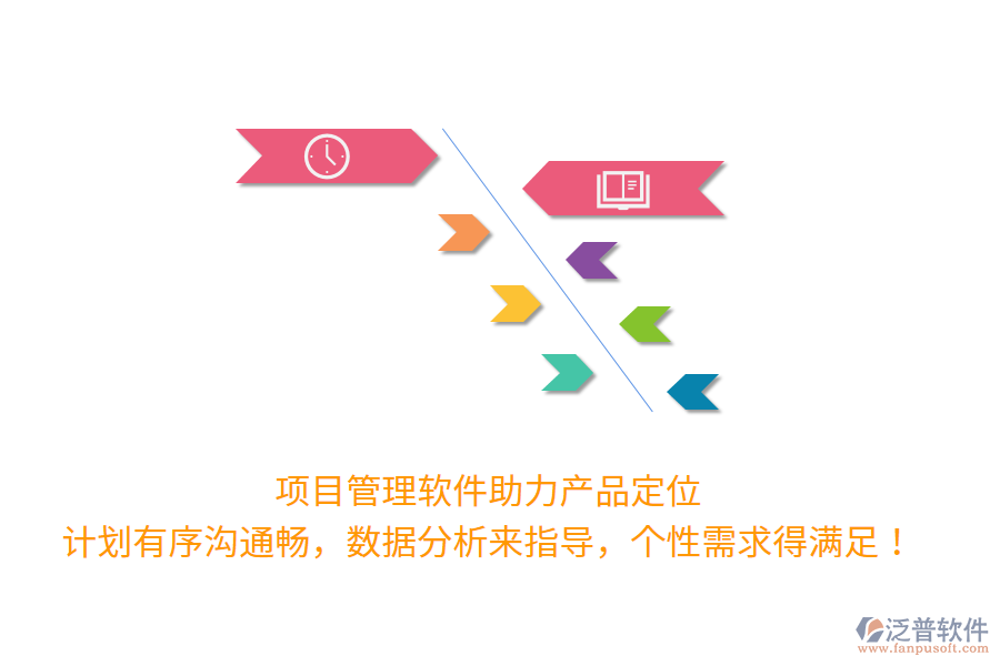 項目管理軟件助力產(chǎn)品定位 計劃有序溝通暢，數(shù)據(jù)分析來指導(dǎo)，個性需求得滿足！
