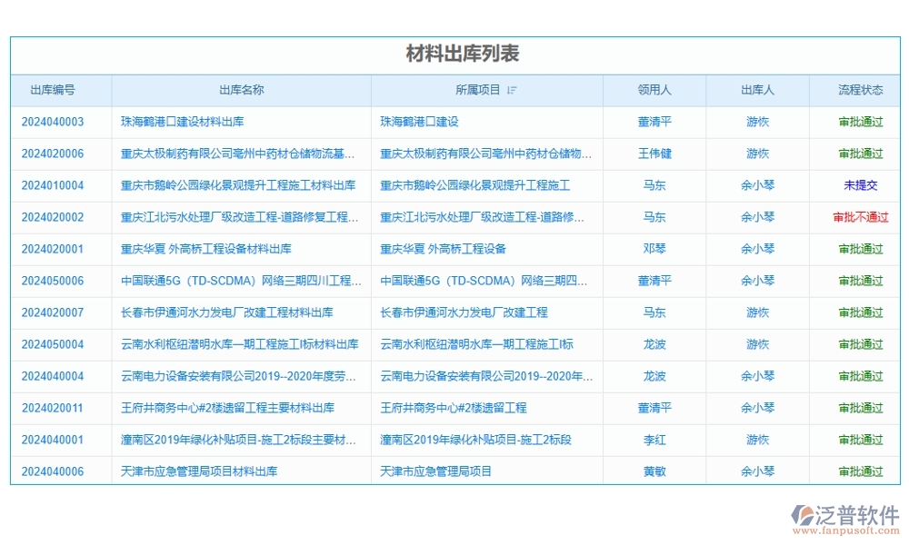 設(shè)備分配智能化，記錄維護(hù)自動(dòng)化！項(xiàng)目設(shè)備使用管理軟件，安全新標(biāo)準(zhǔn)