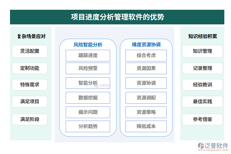 項目進(jìn)度分析管理軟件的優(yōu)勢