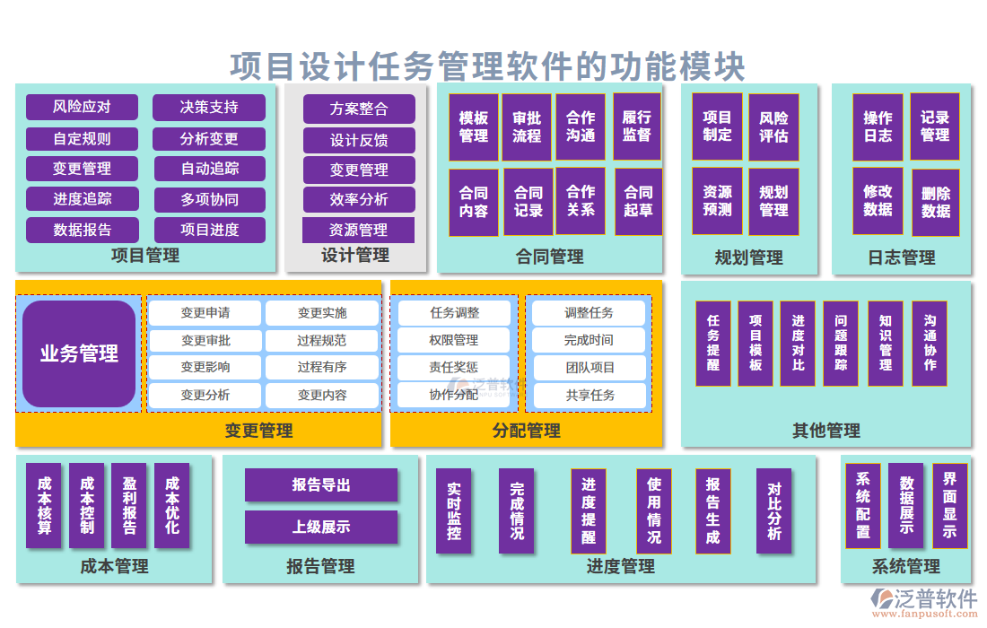 項目設計任務管理軟件的功能模塊