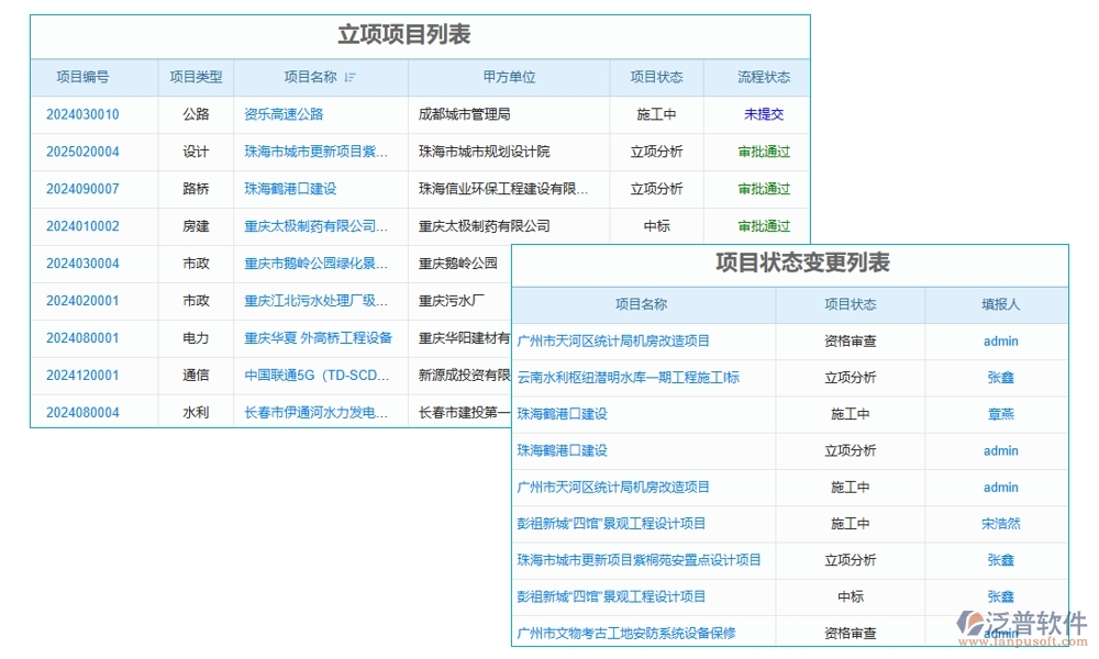 協(xié)同無間，項(xiàng)目協(xié)同工作軟件：實(shí)現(xiàn)項(xiàng)目、團(tuán)隊(duì)、通知、資料的無縫對(duì)接