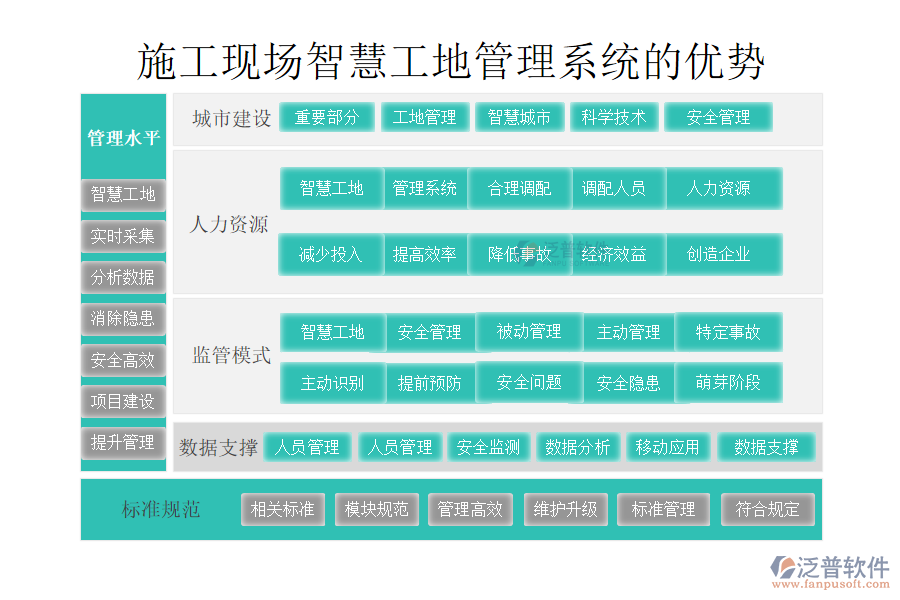 施工現(xiàn)場智慧工地管理系統(tǒng)的優(yōu)勢(shì)