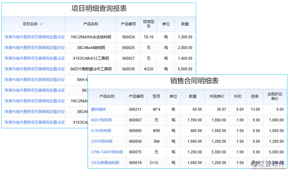 數(shù)據管理