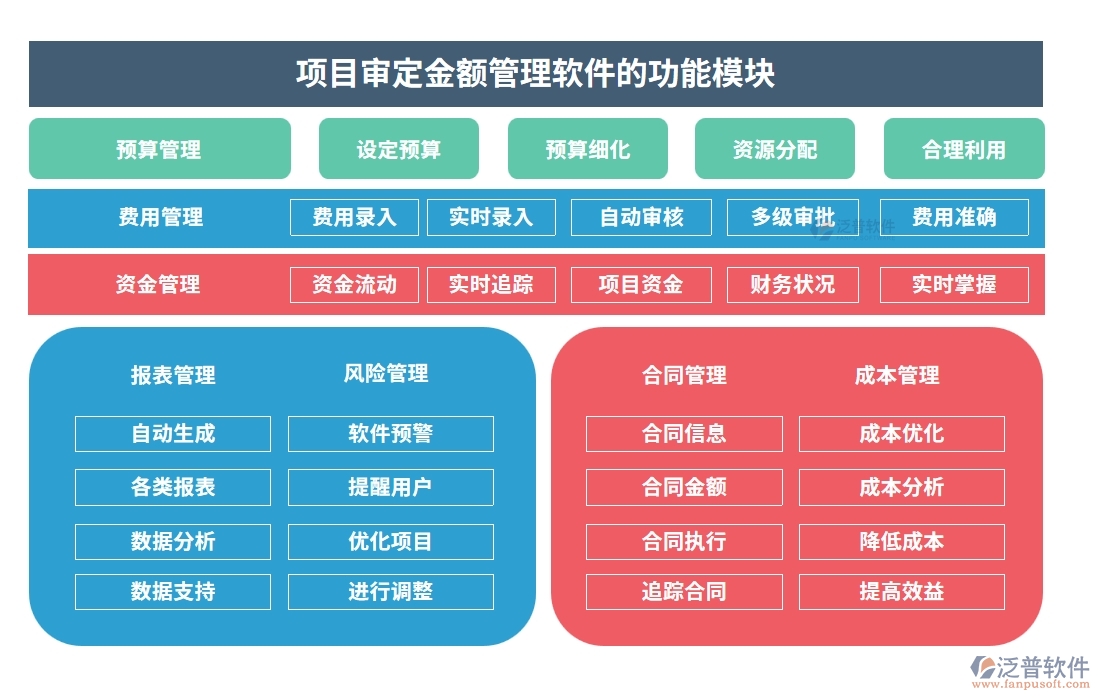 一站式管理神器：項目審定金額軟件，預算、合同、費用、流程全掌控