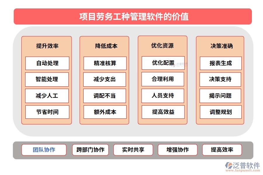 【勞務(wù)新紀(jì)元】工種管理軟件，信息、技能、工時(shí)、出勤一手掌控