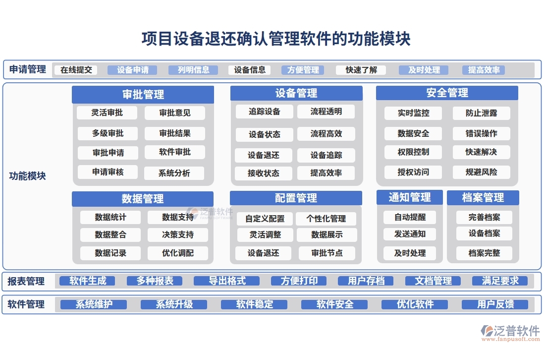 設(shè)備退還管理全方位管理軟件：清單精準(zhǔn)、合同明晰、報表詳盡、安全無憂