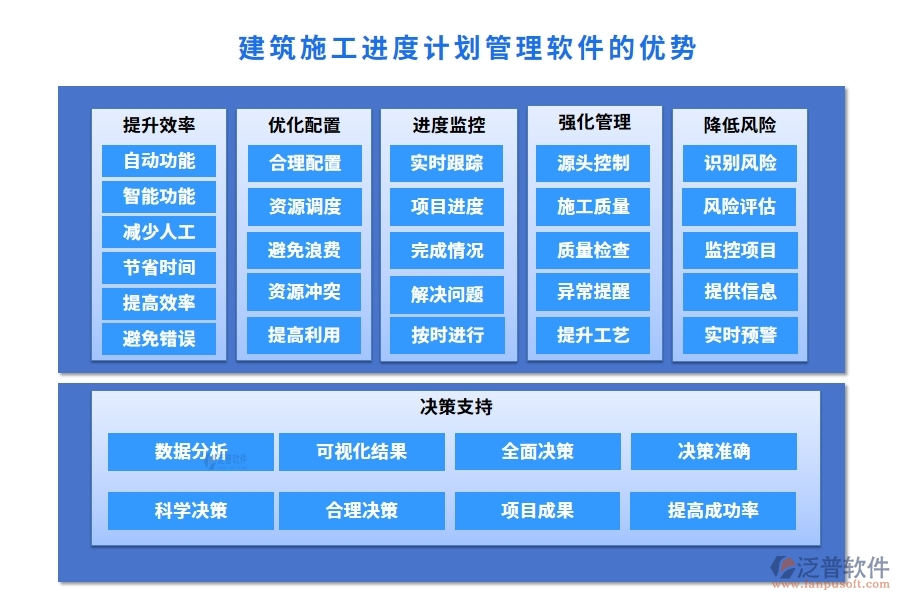 建筑施工進(jìn)度計(jì)劃管理軟件，精準(zhǔn)高效把控項(xiàng)目進(jìn)度質(zhì)量風(fēng)險(xiǎn)，施工新選擇