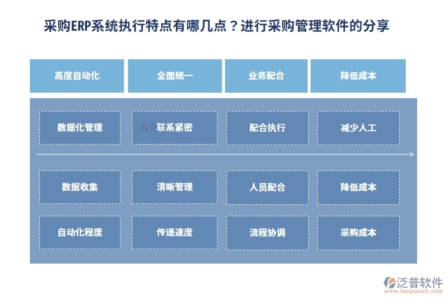 采購ERP系統(tǒng)執(zhí)行特點有哪幾點？進(jìn)行采購管理軟件的分享