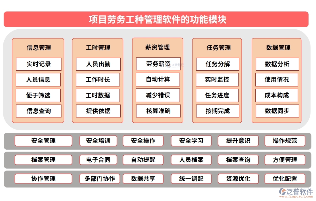【勞務(wù)新紀(jì)元】工種管理軟件，信息、技能、工時(shí)、出勤一手掌控