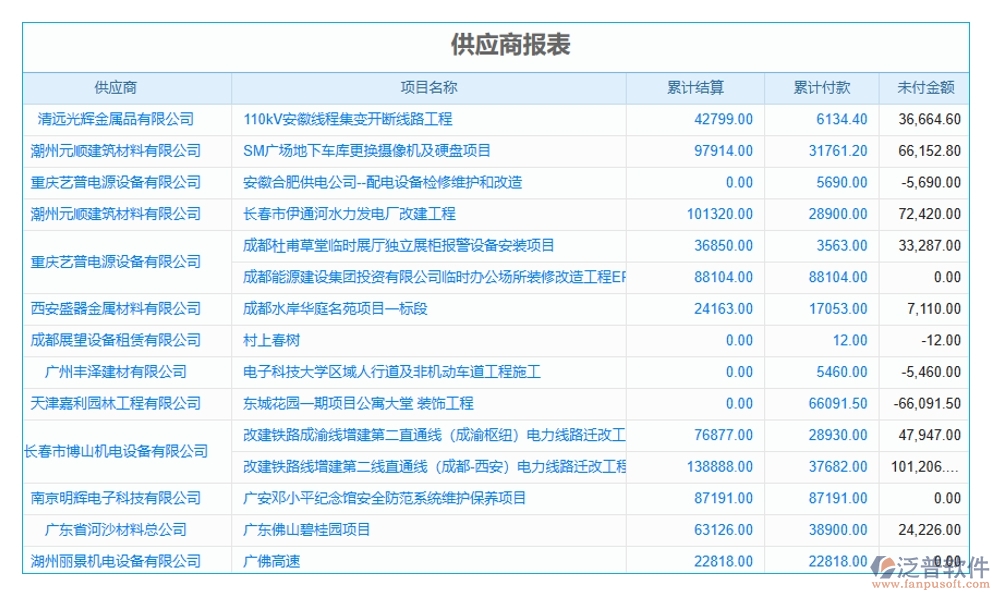 項(xiàng)目物資消耗量管理軟件：物資消耗輕松管，庫(kù)存成本雙把控，供應(yīng)商信息隨時(shí)查