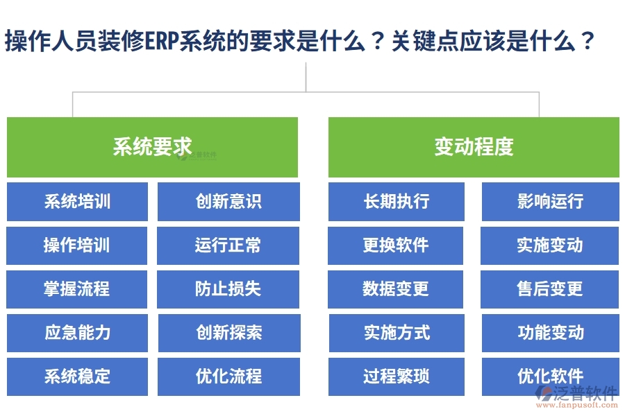 操作人員裝修ERP系統(tǒng)的要求是什么？這些關(guān)鍵點應該是什么？