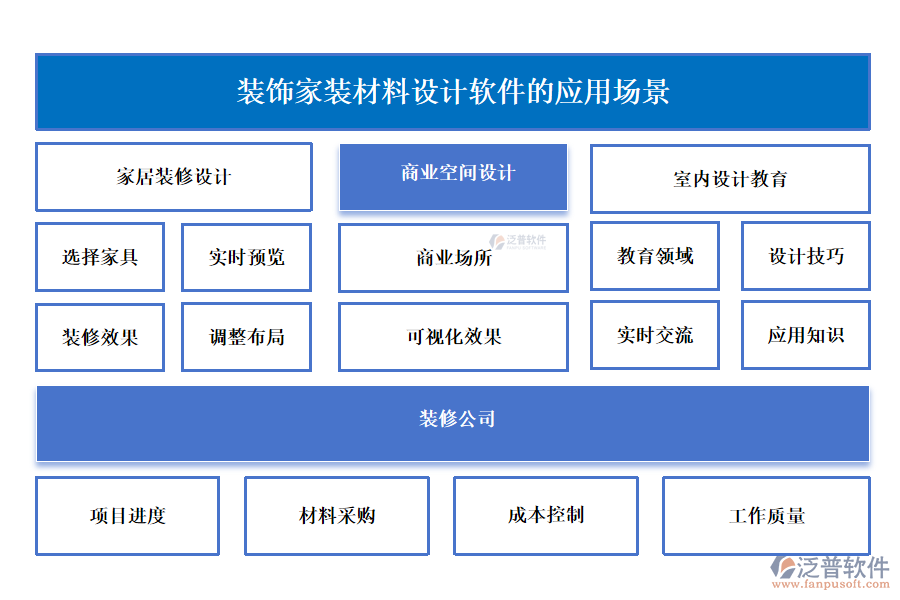 泛普裝飾家裝材料設(shè)計(jì)軟件的應(yīng)用場景