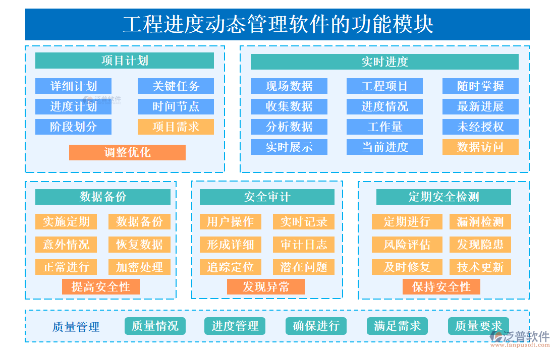工程進(jìn)度動態(tài)管理軟件