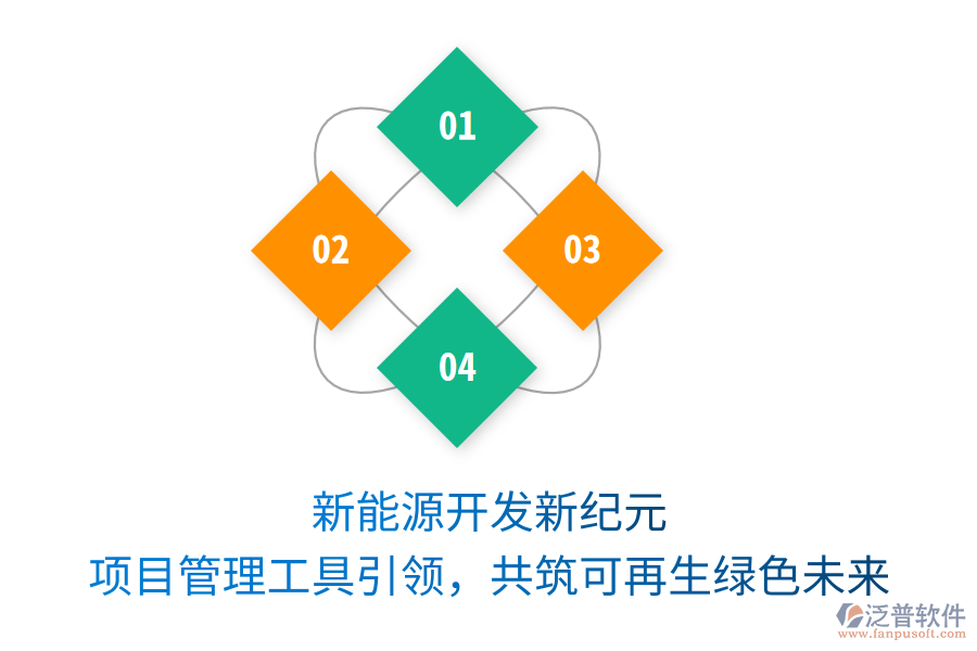新能源開發(fā)新紀元， 項目管理工具引領(lǐng)，共筑可再生綠色未來