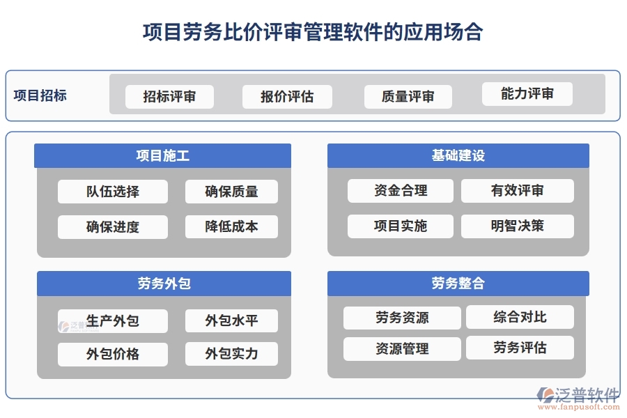 項目勞務比價評審管理軟件：供應商一鍵篩選，報價實時對比，流程智能提醒